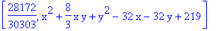 [28172/30303, x^2+8/3*x*y+y^2-32*x-32*y+219]